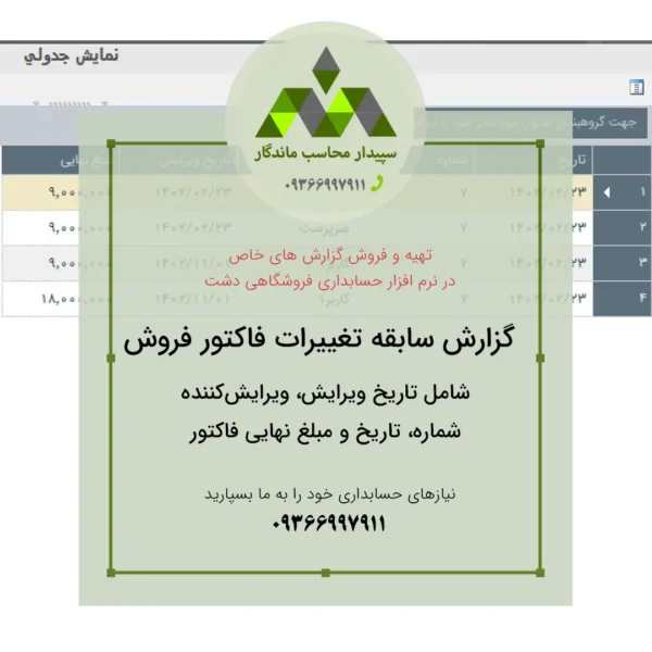 گزارش پویا سابقه تغییرات فاکتور فروش در دشت، شامل تاریخ ویرایش، ویرایش‌کننده، شماره، تاریخ و مبلغ نهایی فاکتور✅دقیق، کاربردی و قابل رهگیری.📞 09366997911